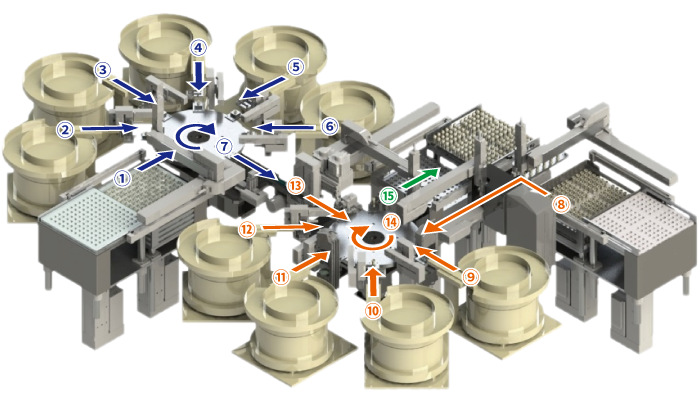 Oリングスマート挿入機［SmartO］―システム化例（組み付け～搬送～排出）│株式会社ピーエムティー