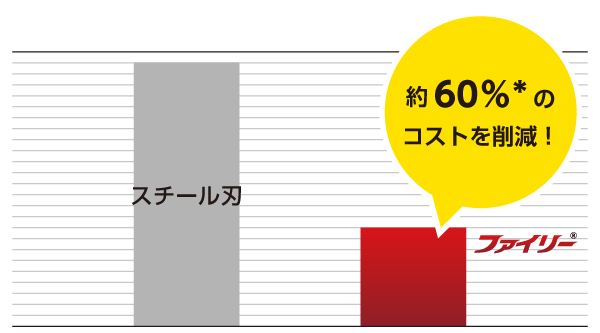 切断技術コンサルティング―約60％のコストを削減│株式会社ピーエムティー