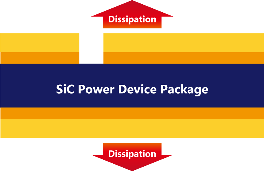 Package Foundry-Ultra-thin Package/ PMT CORPORATION