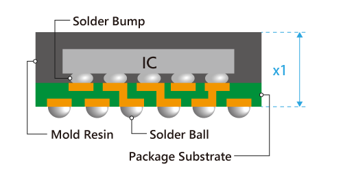 FCBGA (Flip Chip Ball Grid Array) Structure / PMT CRPORATION