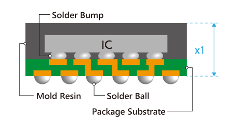 Package Foundry- Conventional Package Structure (FCBGA)/ PMT CORPORATION