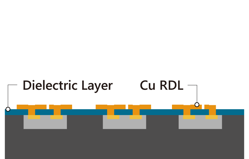 Package Foundry-FOWLP Process Flow (2) Redistribution Process/ PMT CORPORATION