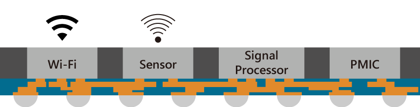 Package Foundry-Example of Wearable SiP/ PMT CORPORATION