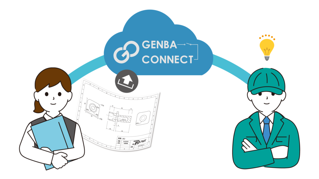 加工先連携支援ツール［GENBA CONNECT］―案件共有機能│株式会社ピーエムティー