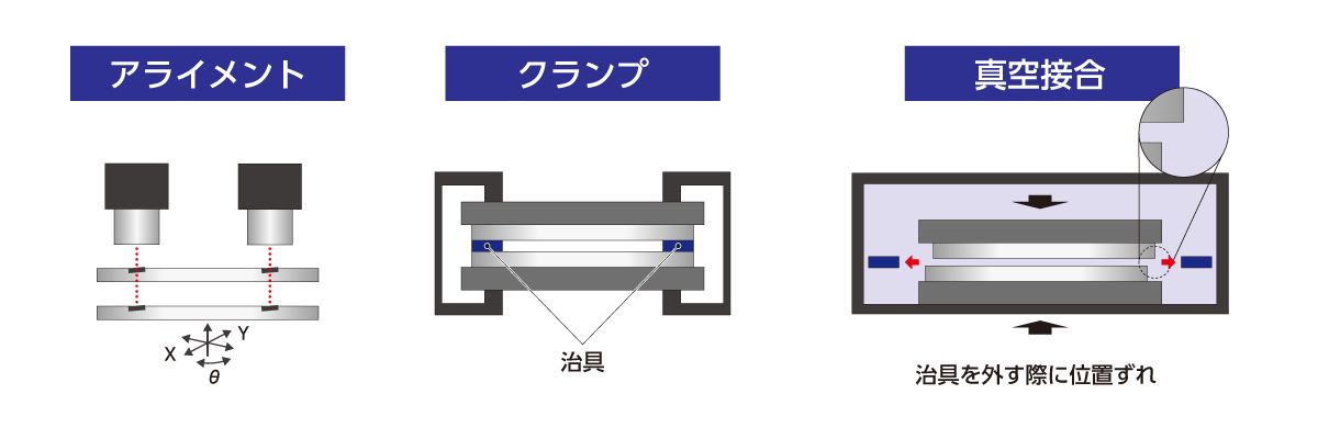 表面活性化接合装置―従来のアライメント技術│株式会社ピーエムティー