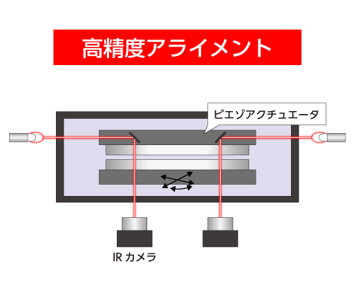 表面活性化接合装置―高精度アライメント技術│株式会社ピーエムティー