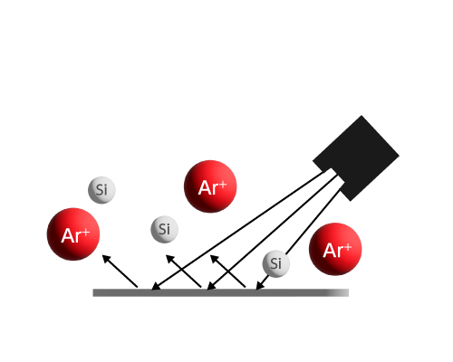 表面活性化接合装置―Si-FAB／Arイオンと同時にSi原子を照射│株式会社ピーエムティー