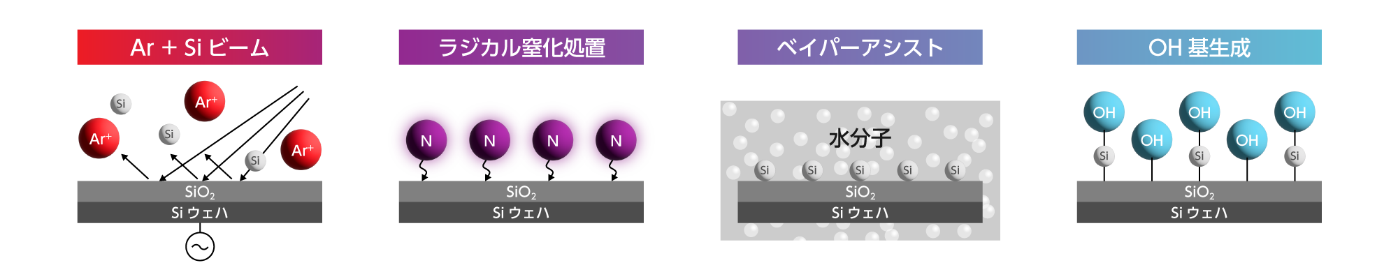 表面活性化接合装置―Ar+Siビームによる表面活性化接合の模式図│株式会社ピーエムティー