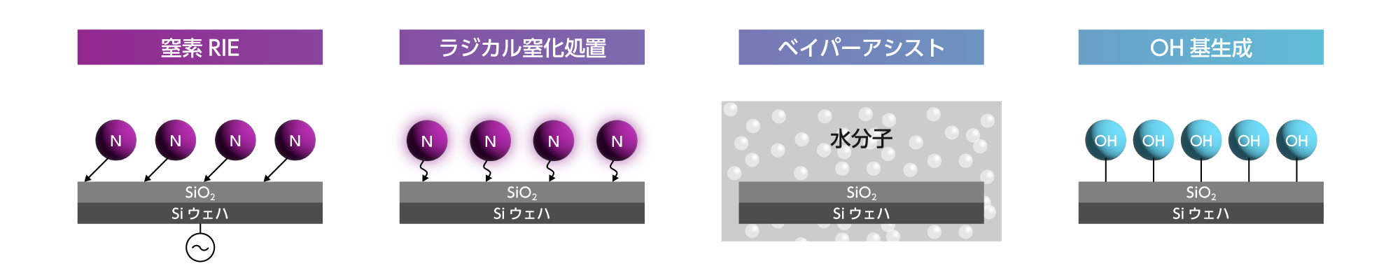 表面活性化接合装置―シーケンシャルプラズマ表面活性化接合の模式図│株式会社ピーエムティー