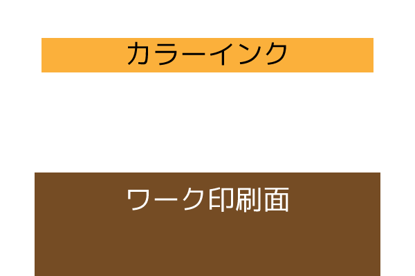 可食ホワイトインク対応フードプリンタ―／印刷の原理│株式会社ピーエムティー