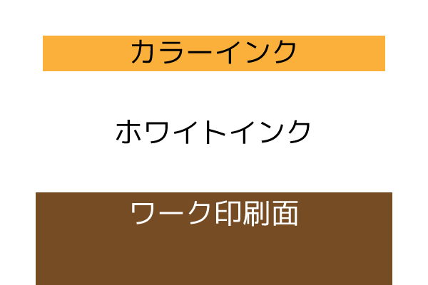 可食ホワイトインク対応フードプリンタ―／印刷の原理│株式会社ピーエムティー